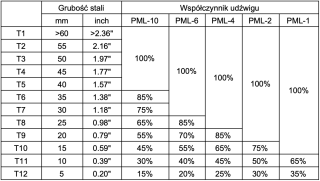 Chwytak magnetyczny PML-10